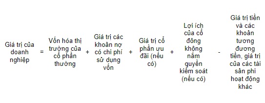 Công thức định giá doanh nghiệp